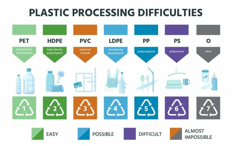 Mengenal 7 Simbol Daur Ulang Pada Kemasan Plastik